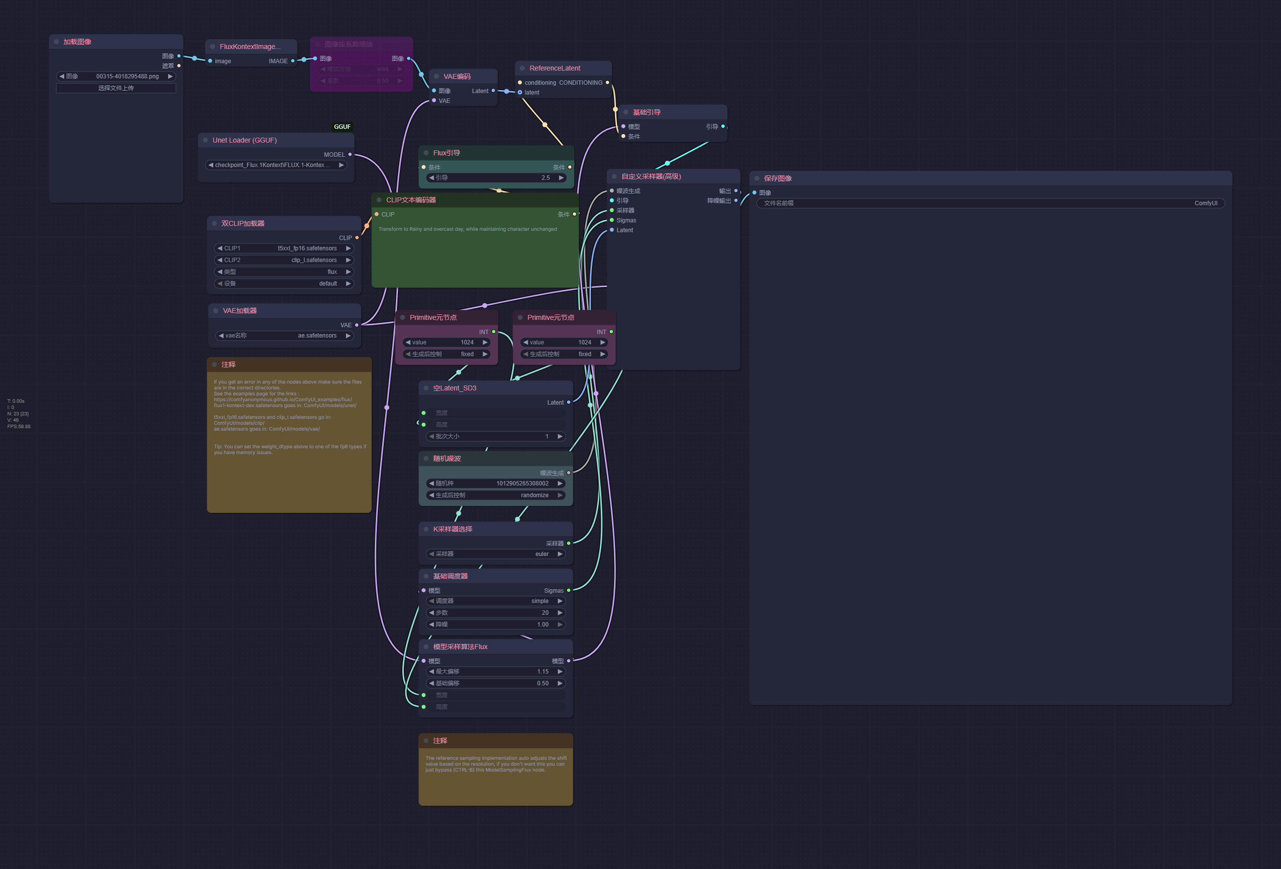 bullerwins/FLUX.1-Kontext-dev-GGUF 模型和工作流下载